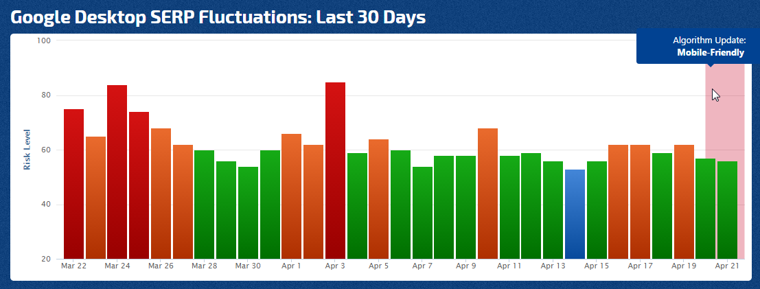 Google Desktop SERP Fluctuations last 30 days