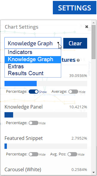 Select the SERP Features to display in graph
