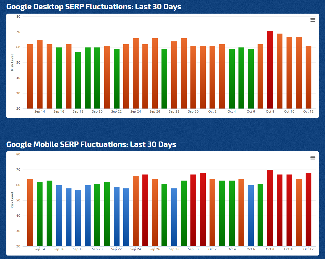 Google Hacked Site Algorithm Update | Rank Ranger