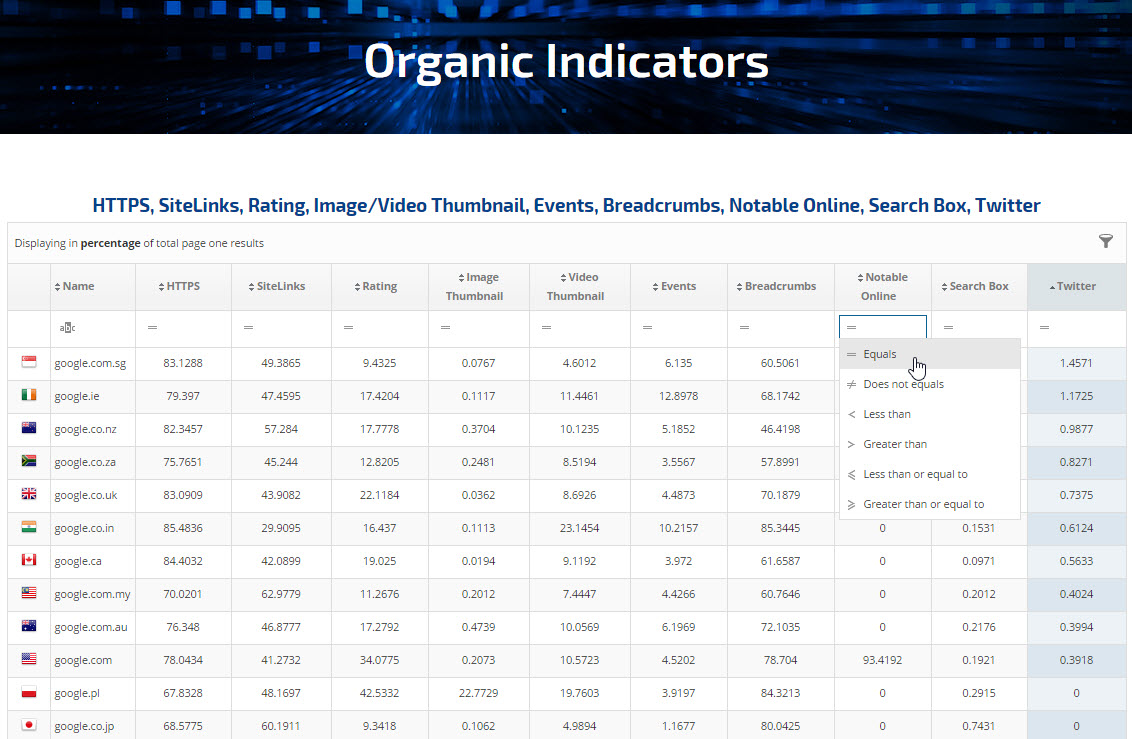 SERP Page 1 Organic Indicators