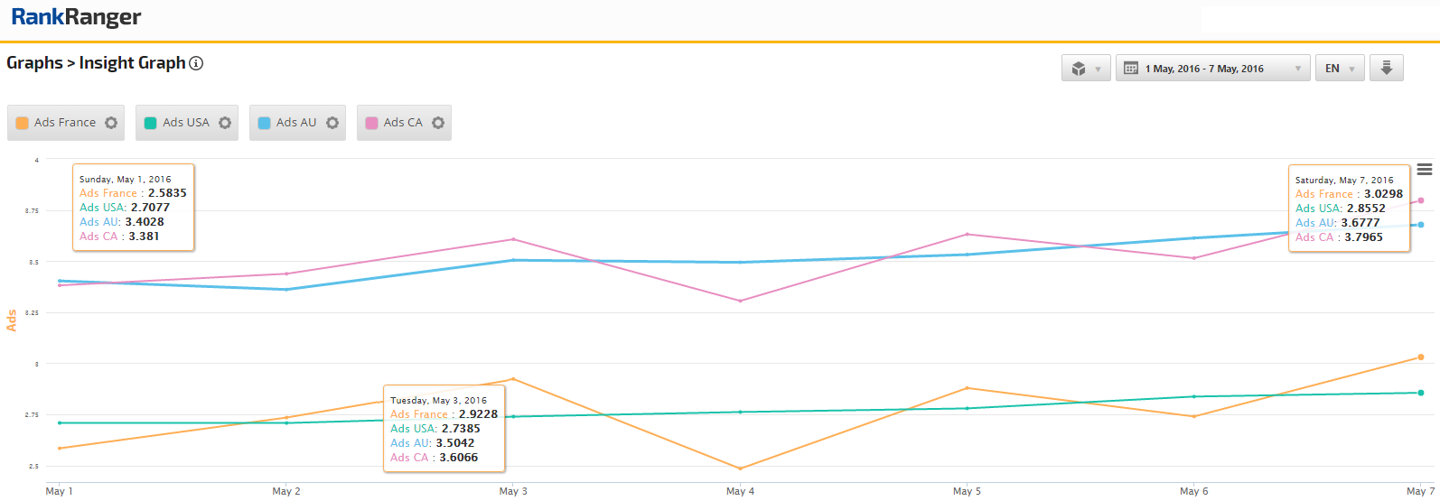 Google Tested Black Organic Results | Rank Ranger