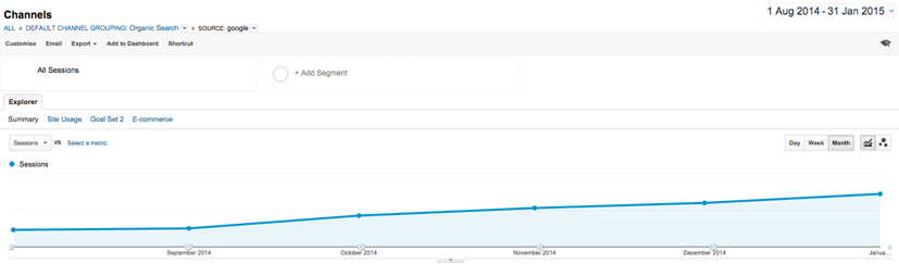 How to Dominate the SERP without SEO Knowledge | Rank Ranger