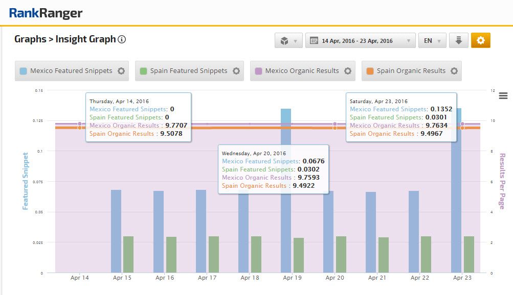 Featured Snippets Appear on Spanish SERPs