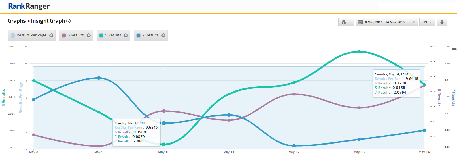 Big Rank Fluctuations, New SERP Layout Tests | Rank Ranger