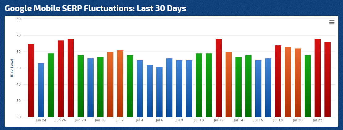 Google Mobile SERP fluctuations