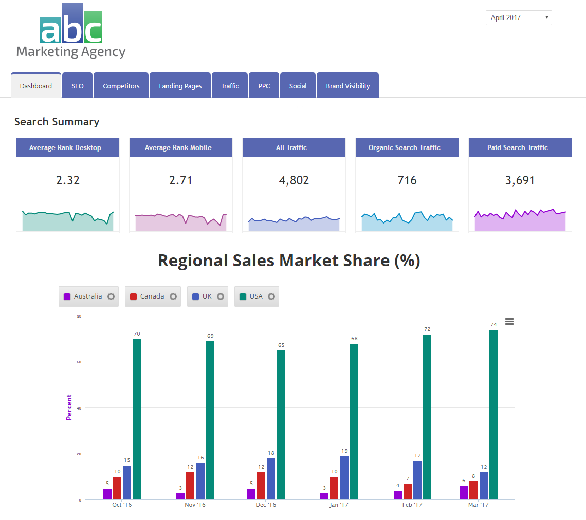 Google Sheets in the Marketing Dashboard 