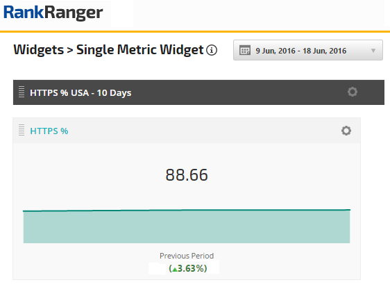 HTTPS Increase on Single Metric Widget