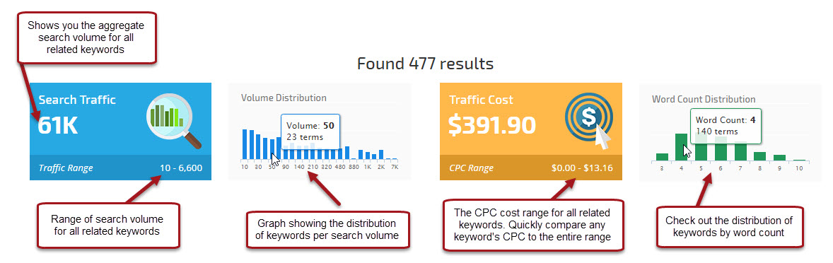 aggregate keyword results