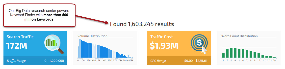 keyword finder big data keyword results