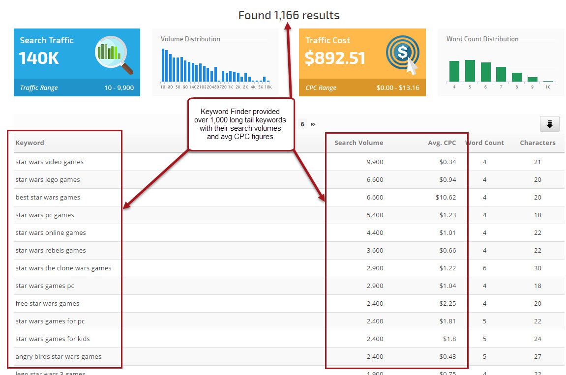 keyword results with long tail filter