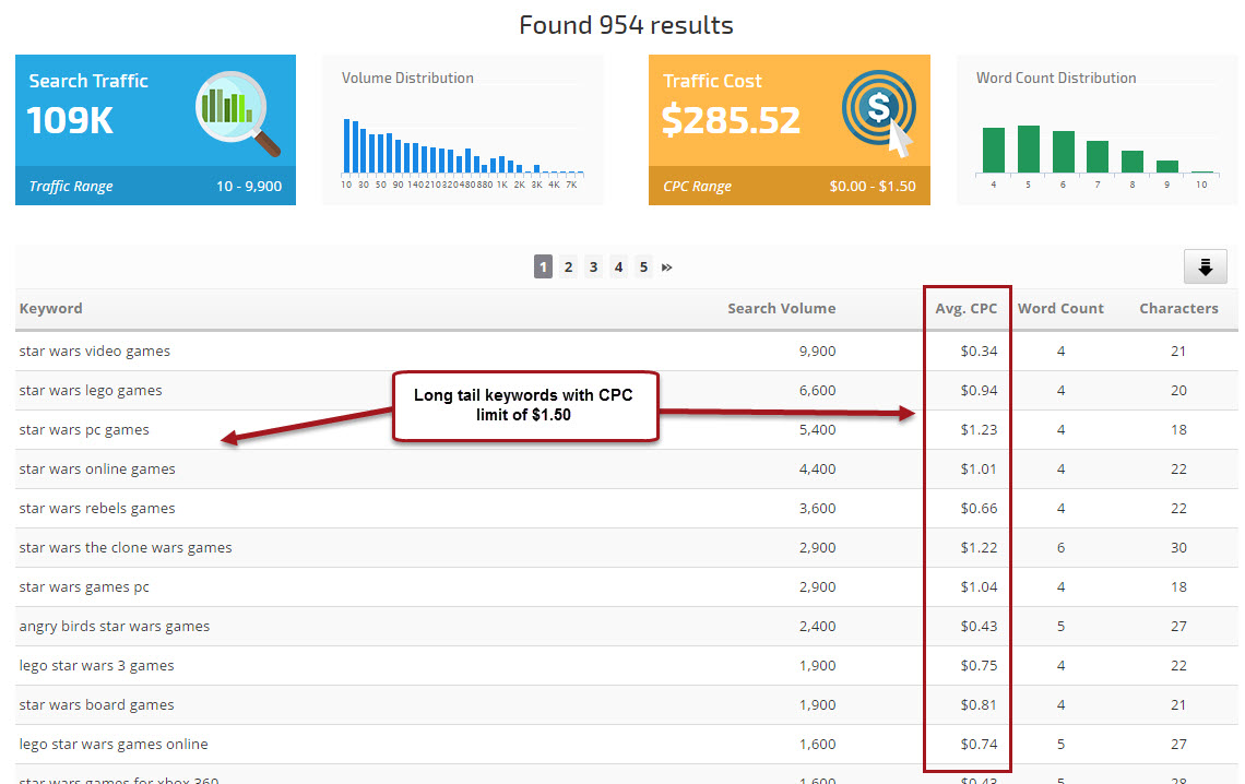 long tail keywords with cpc limit search results