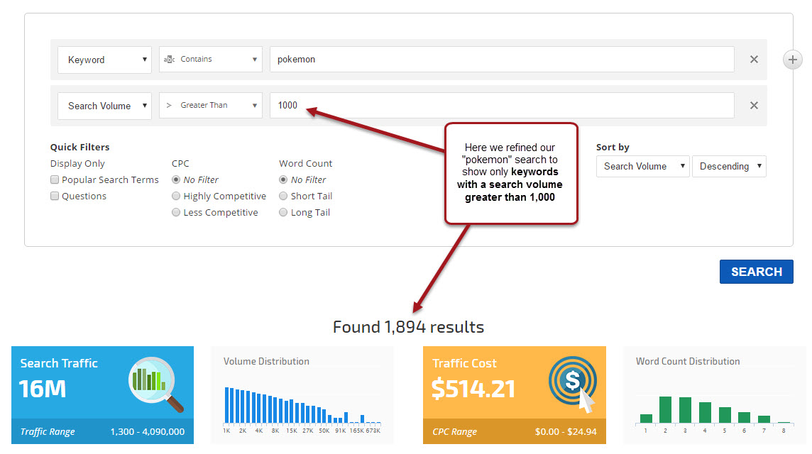 refined search by search volume