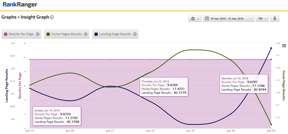 Landing Page and Home Page June Data Shifts