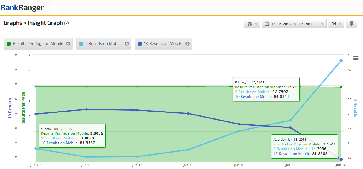 Mobile Organic Results Count Shift 