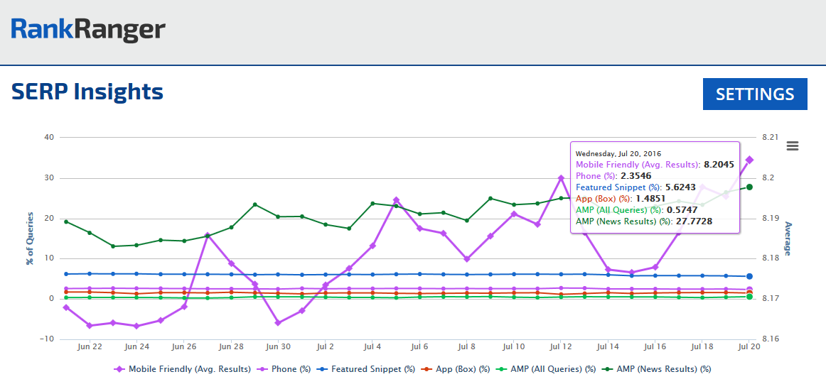 Mobile SERP-Funktionen Tool Insight Graph 