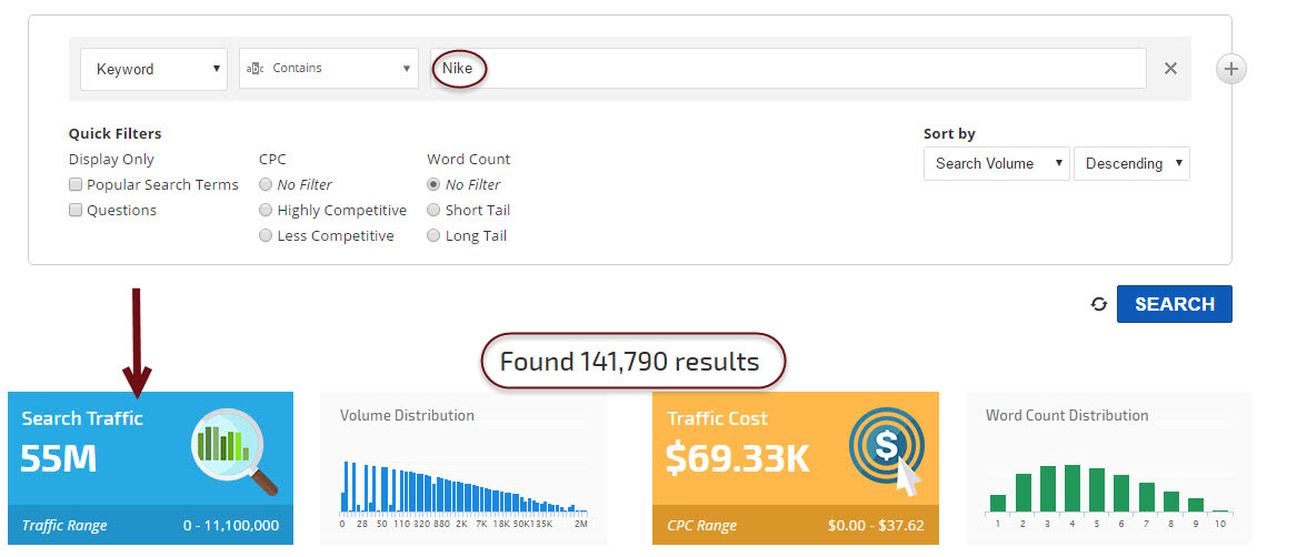 Nike Brand Keyword Research Aggregate Results