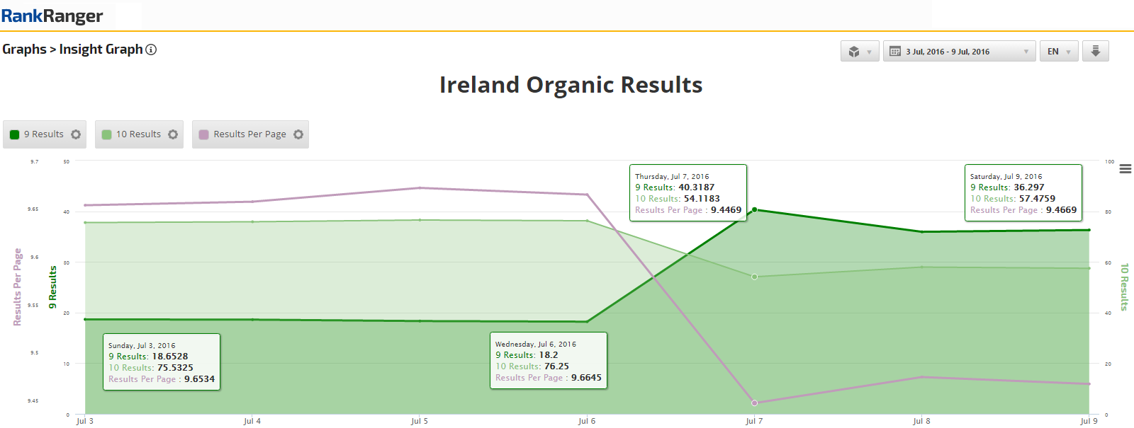 SERP News: Abounding SERP Data Changes