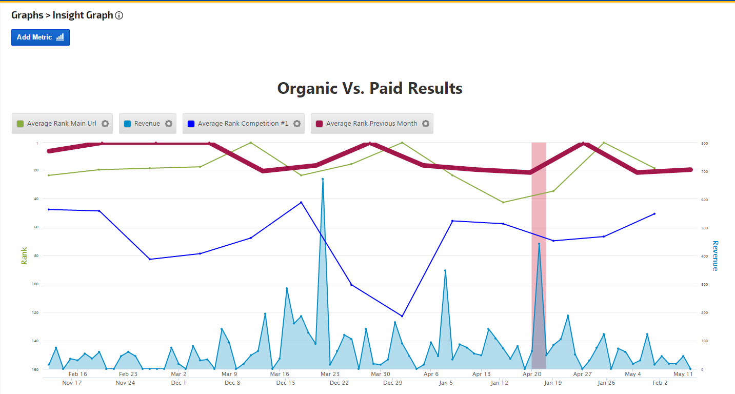 Google’s Guiding Hand for SEO | Rank Ranger