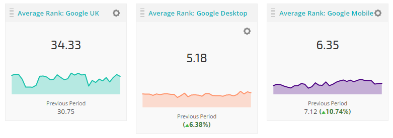 Single Metric Widgets Displaying Various Data Options 