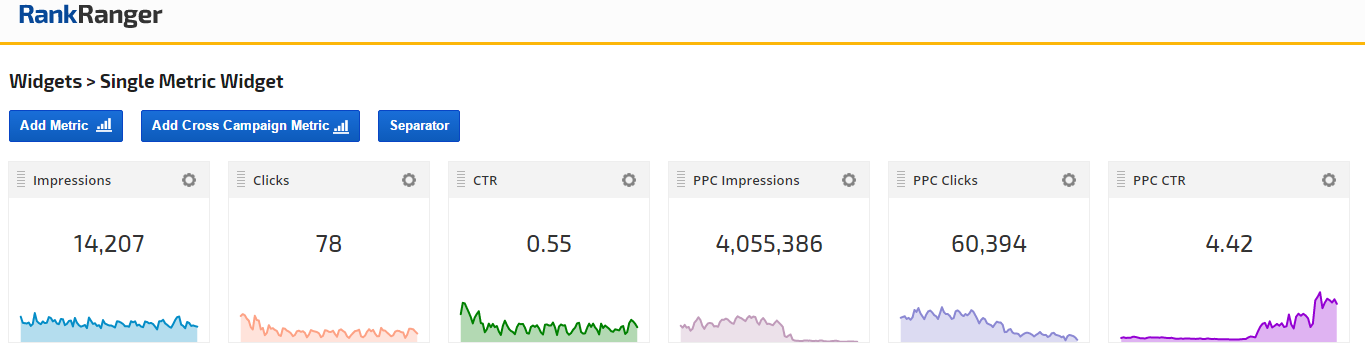 PPC Data - Single Metric Widgets 