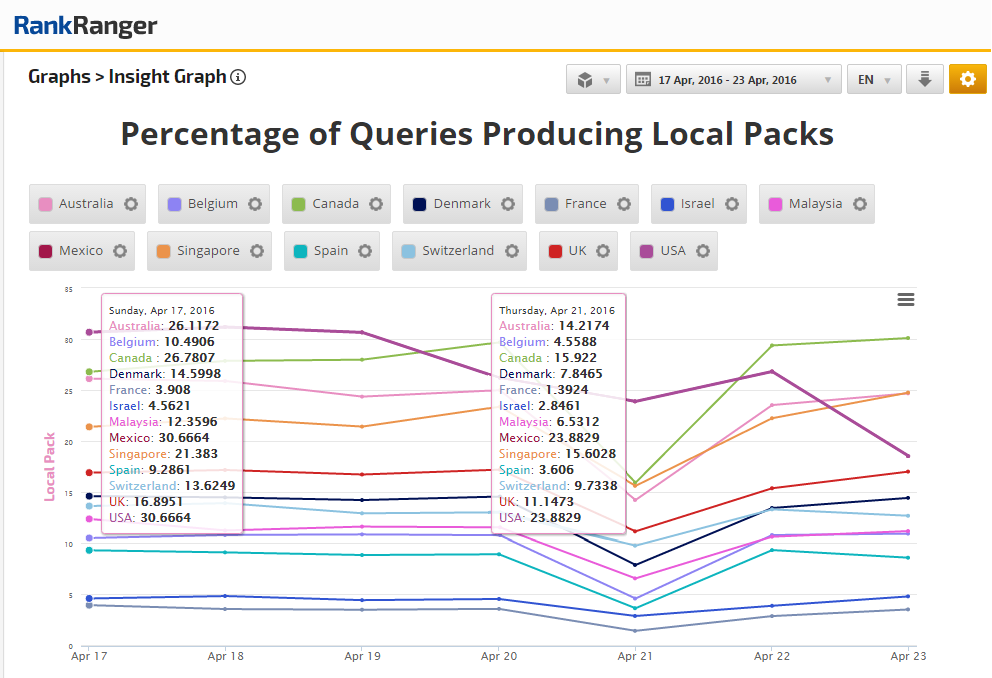 Local Pack Drop Off Worldwide