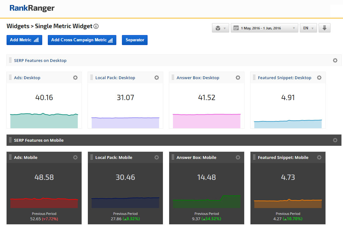 The Various Colors of Single Metric Widget Trends Charts