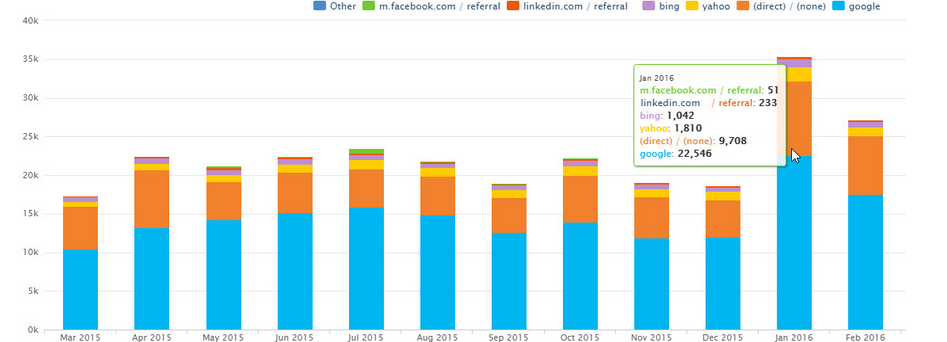 Colorful Analytics Stacked Columns Widget