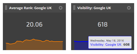 Hover Data on Single Metric Widgets