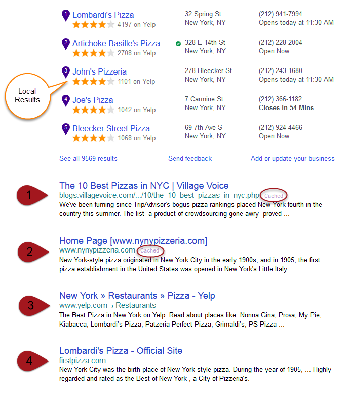 Yahoo search results discrepancy