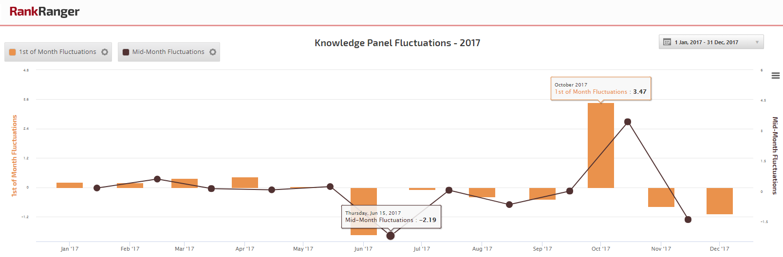 2017 Knowledge Panel Fluctuations 