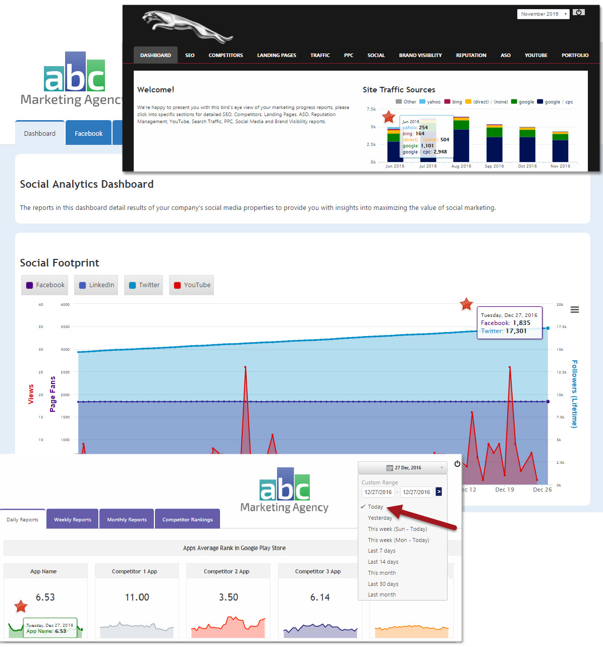 Active Data on the Marketing Dashboard 