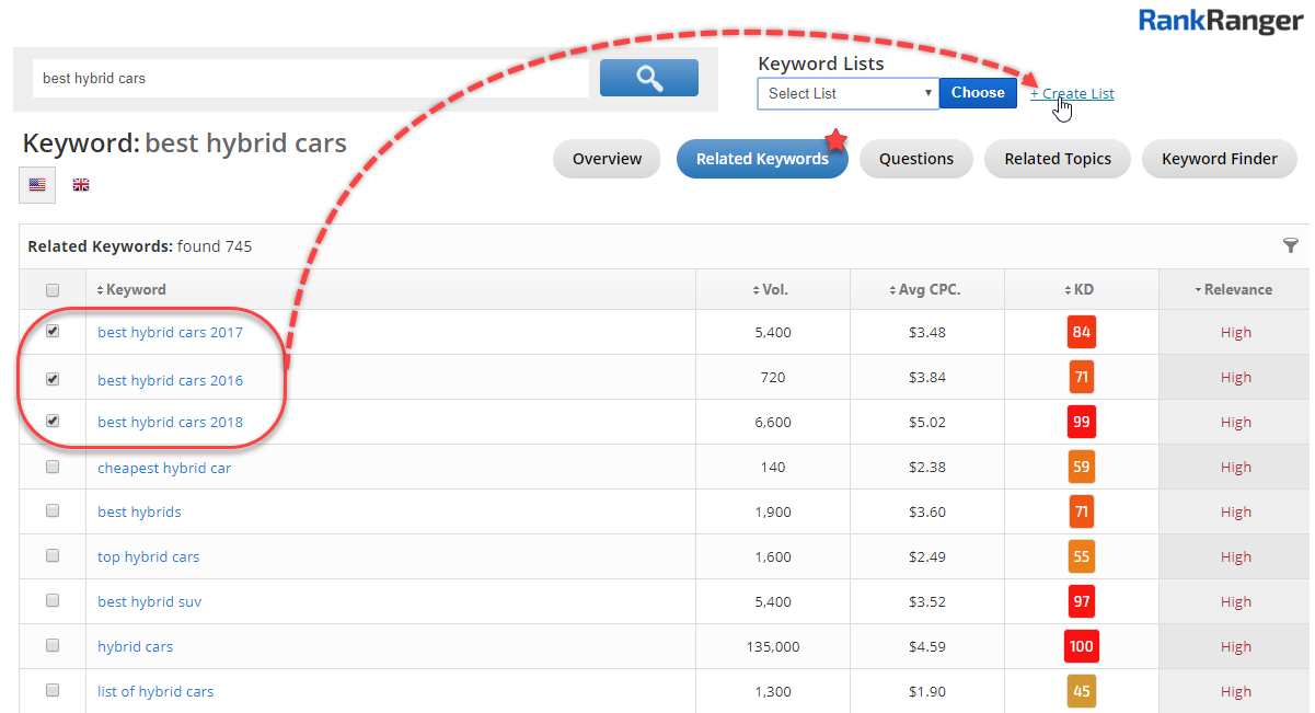 Keyword Research Lists 