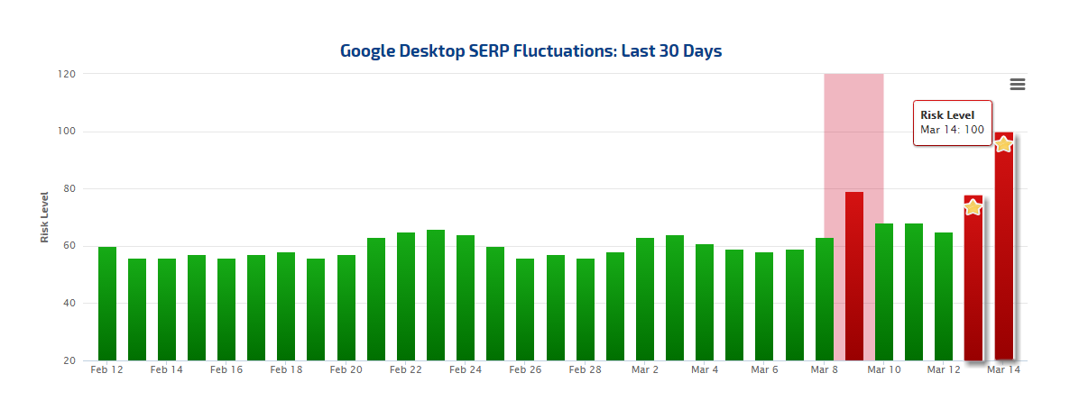 Algorithm Fred - Second Spike 