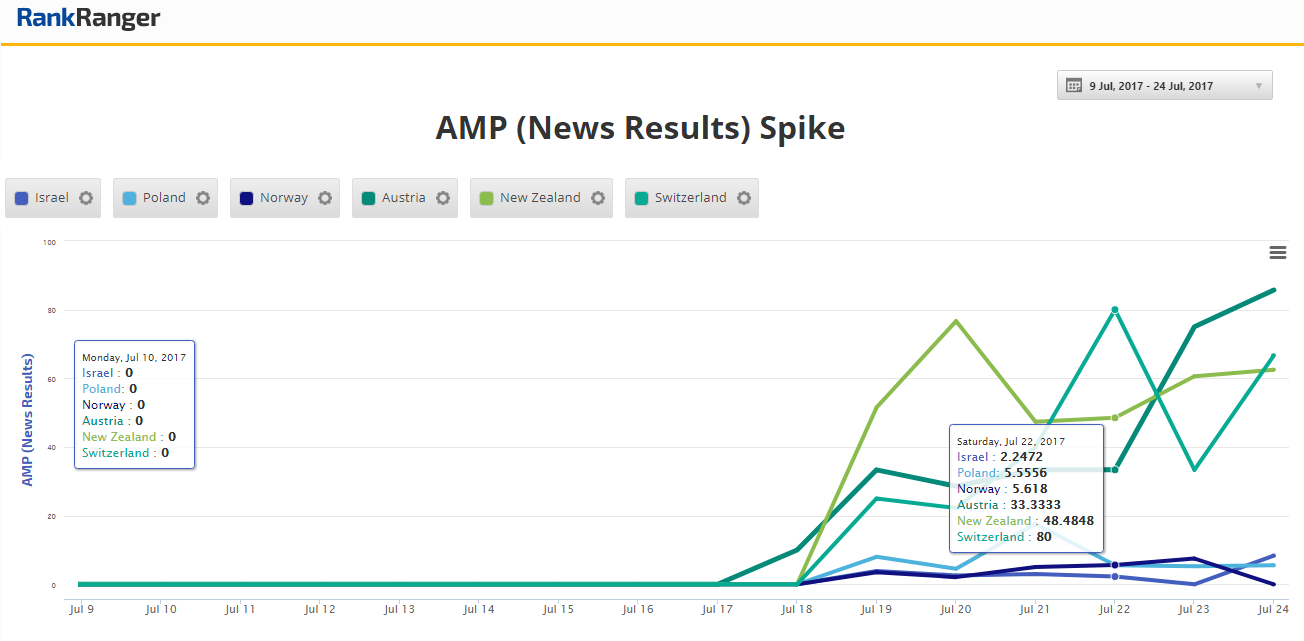 AMP News Box New Markets 