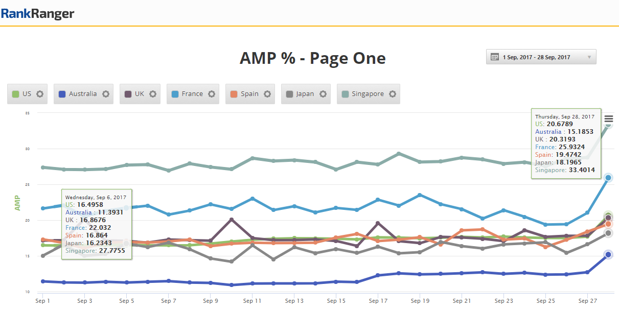 Global Organic AMP Spike 