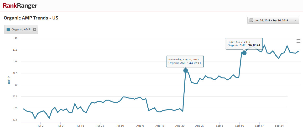 Organic AMP Spike