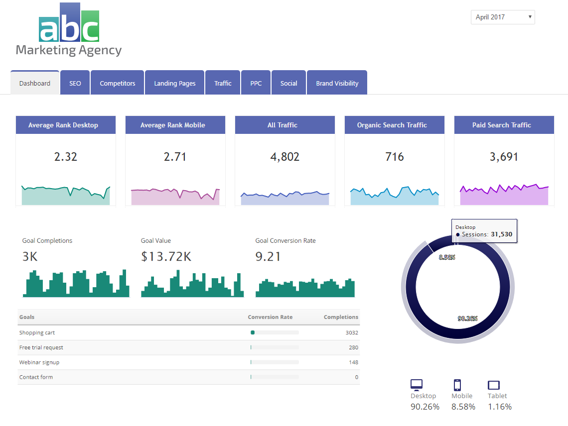 Google Analytics Widgets in a Marketing Dashboard 