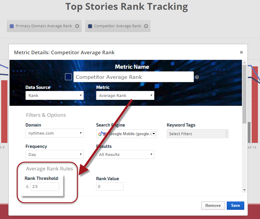 Average Rank Threshold Setting 