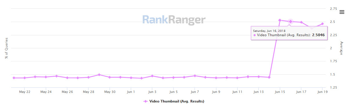 Average Video Thumbnail per Page 