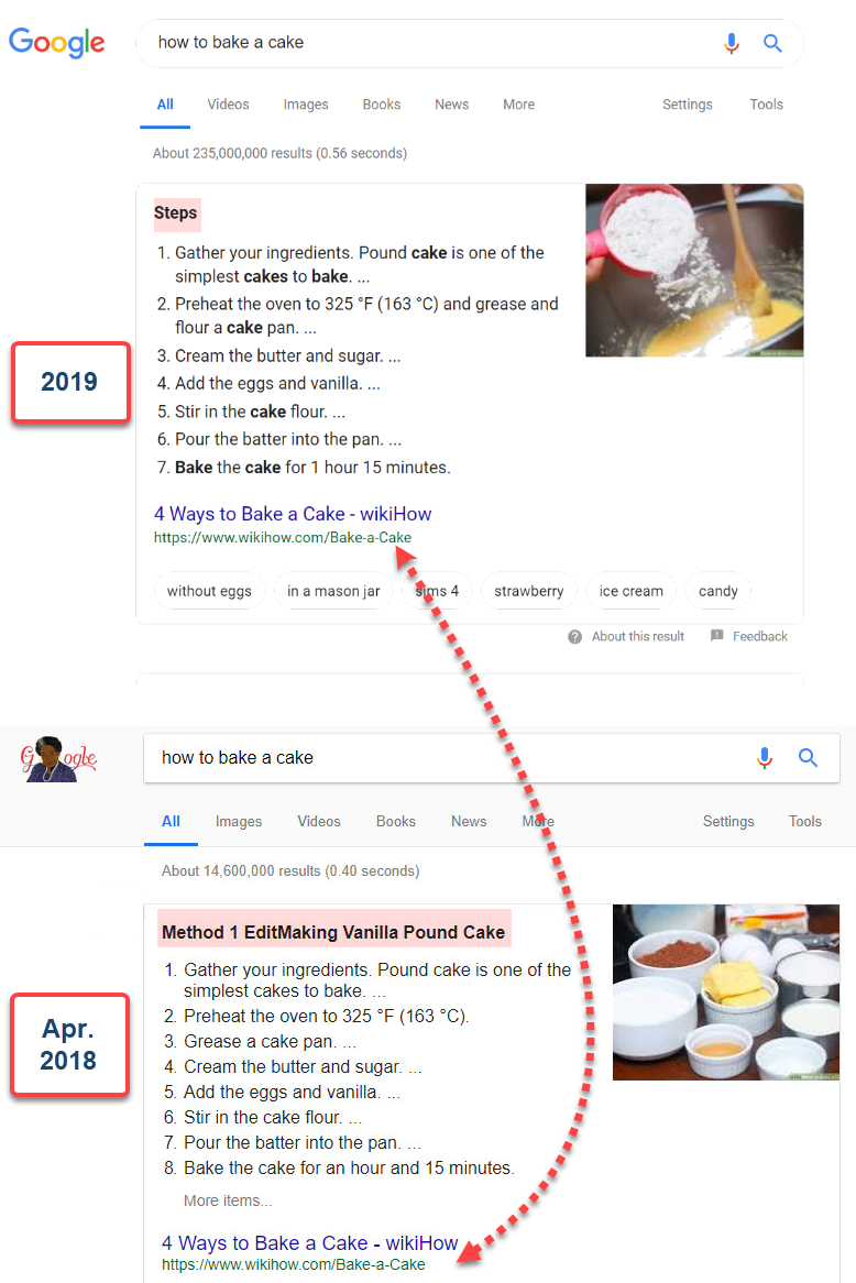 List Featured Snippet Comparison 