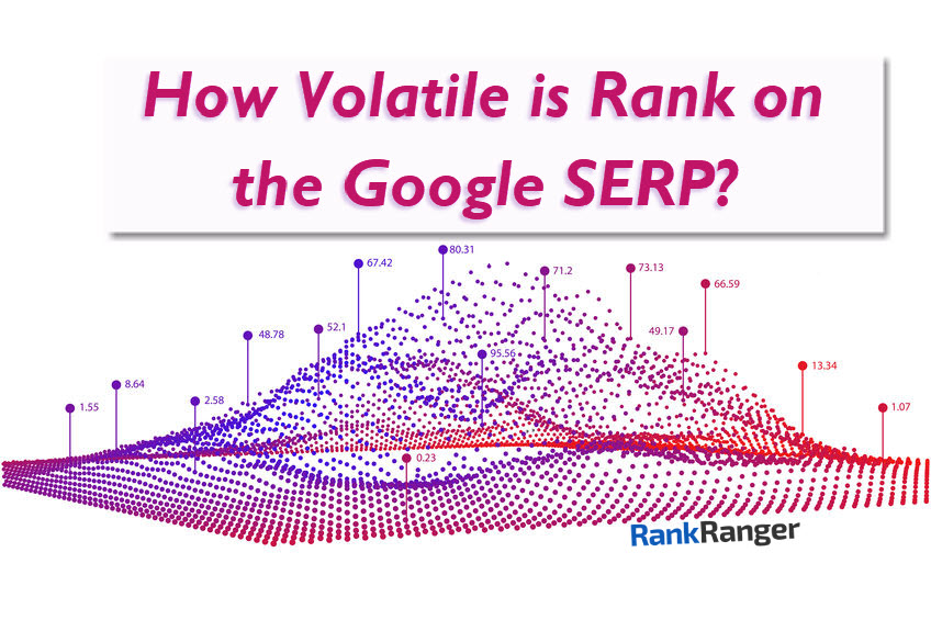 The Impact of the Core Updates on Rank Volatility Overall