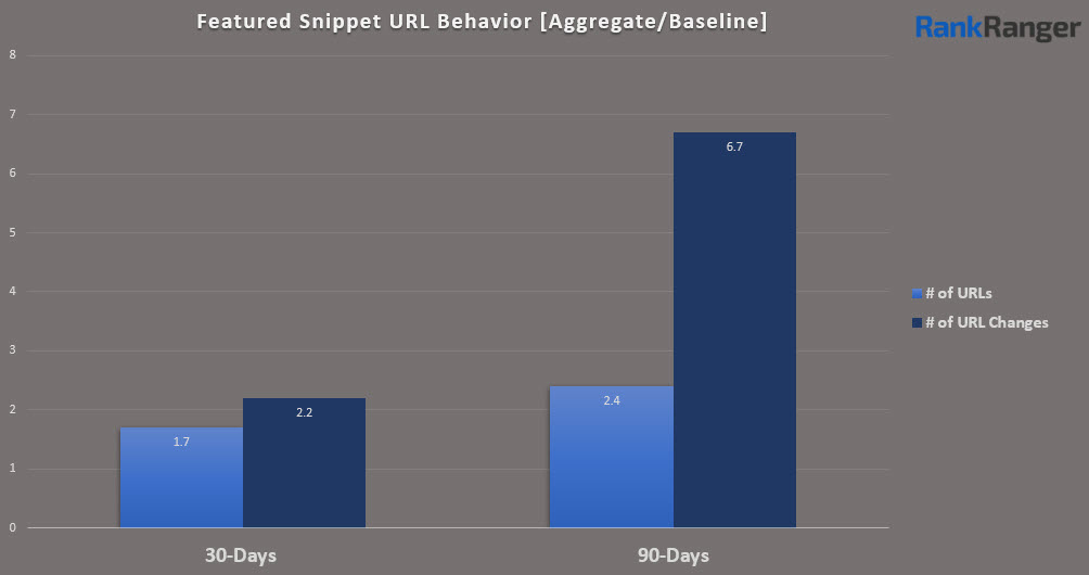 Featured Snippet URL Behavior 