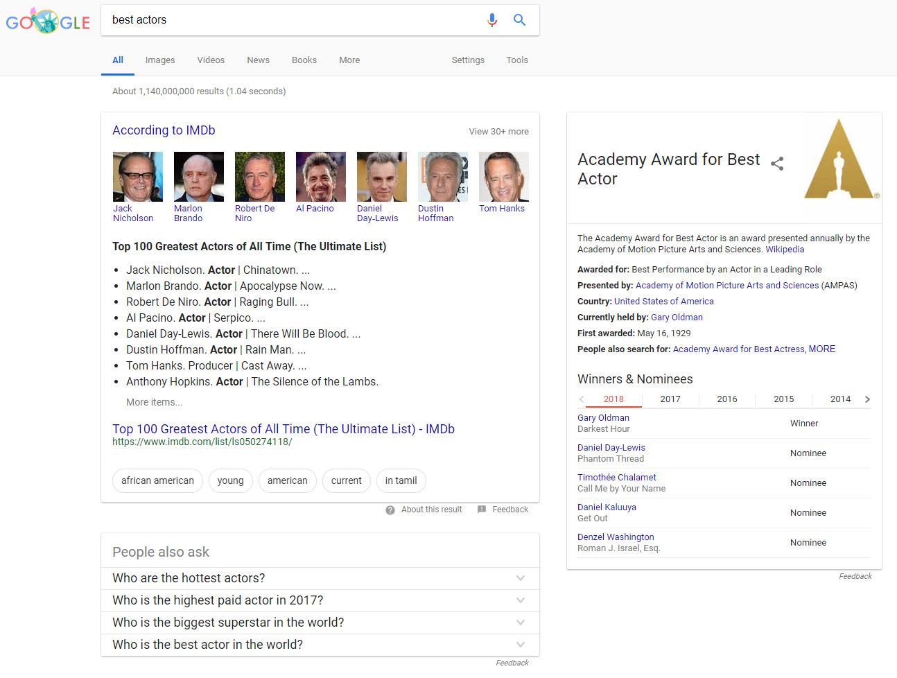 Best Actor - Featured Snippet and Carousel