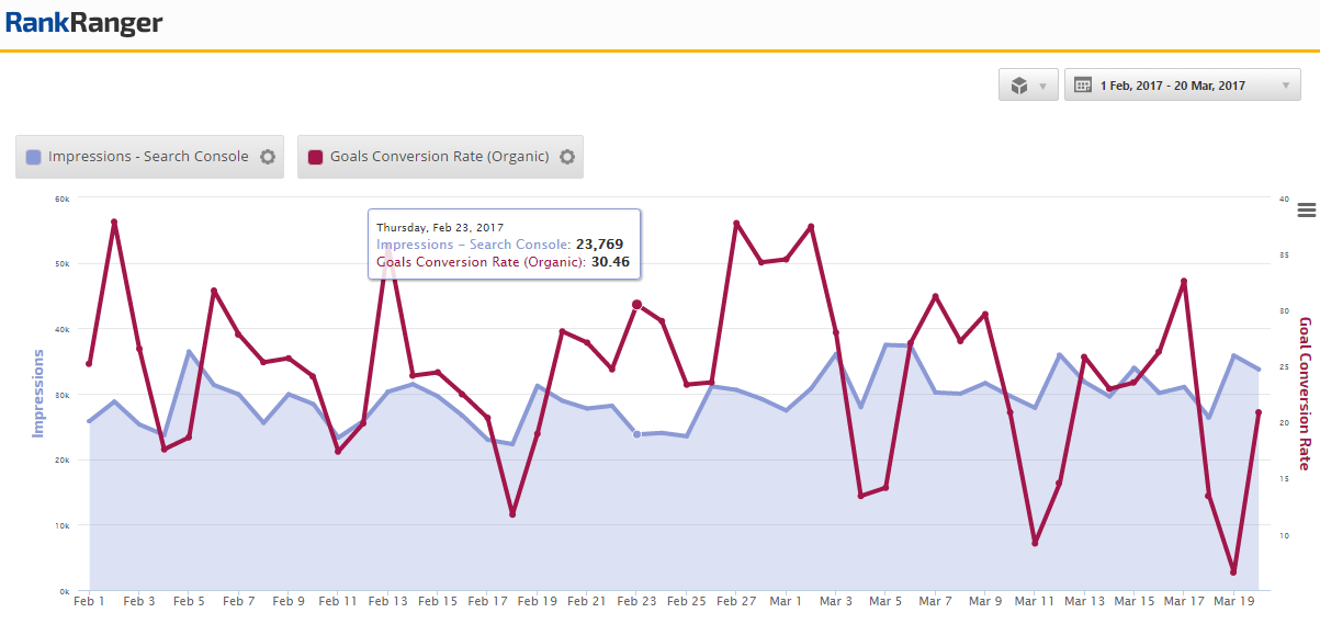 Google Analytics Alongside Search Console Data 