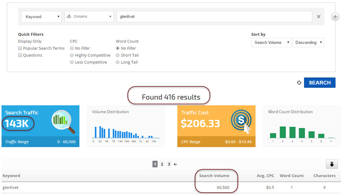 Keyword Data for the Brand Glenlivet 