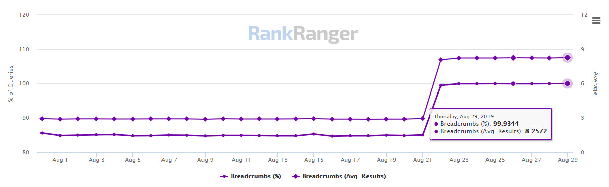 Breadcrumbs Data - Desktop SERP 