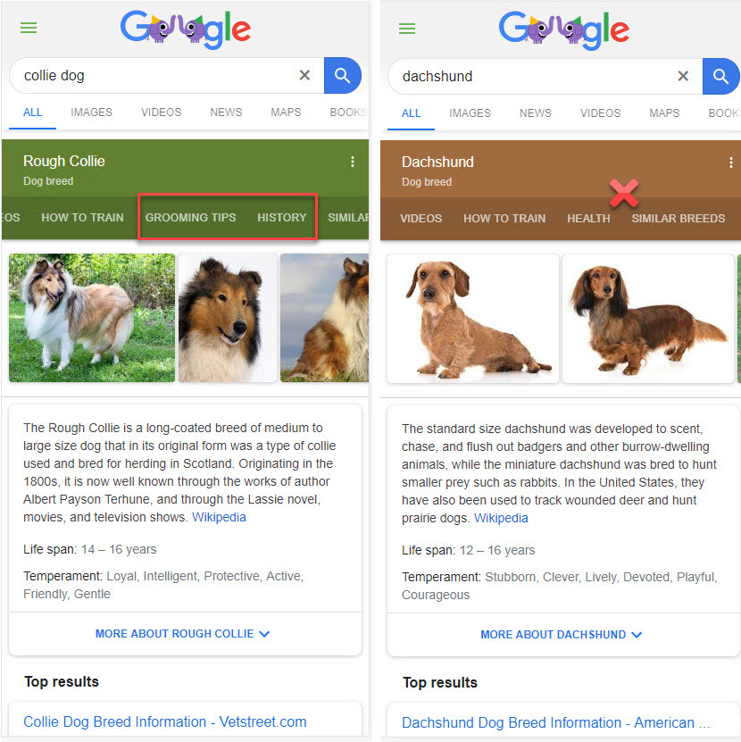 Knowledge Panels for Dogs 