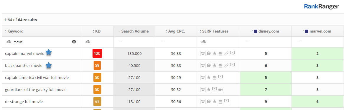 Content Gap Analysis -Concept Overlap 