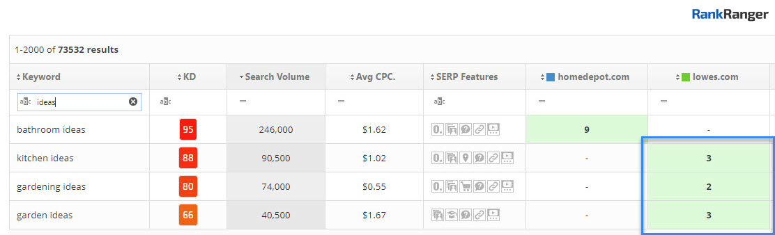 Content Gap Analysis - Concept Keywords 