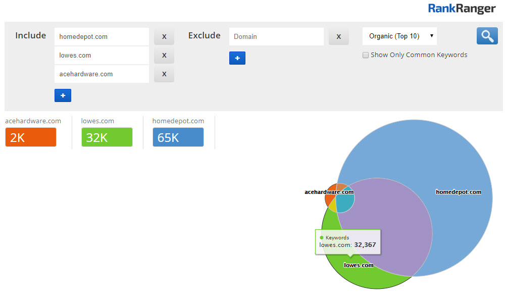 Content Gap Analysis - Example #2